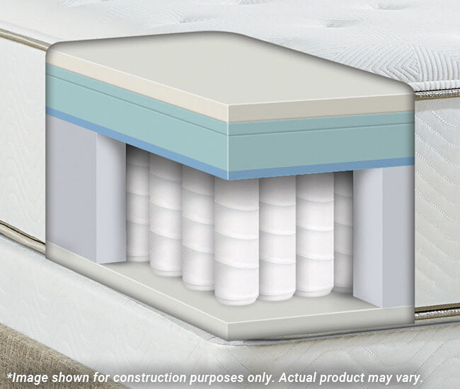 Beautyrest® Cape Breton™ Plush